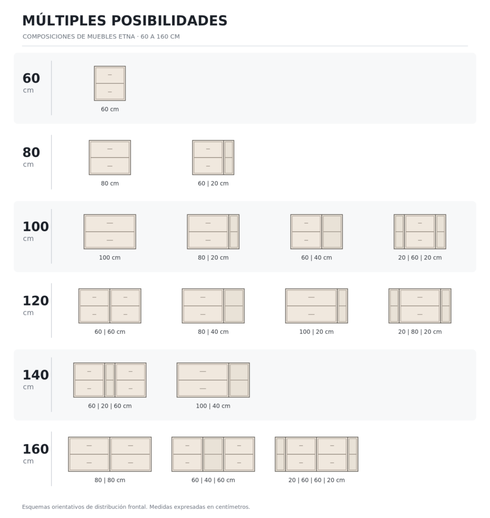 Composiciones de muebles de baño de 60 a 160 cm
